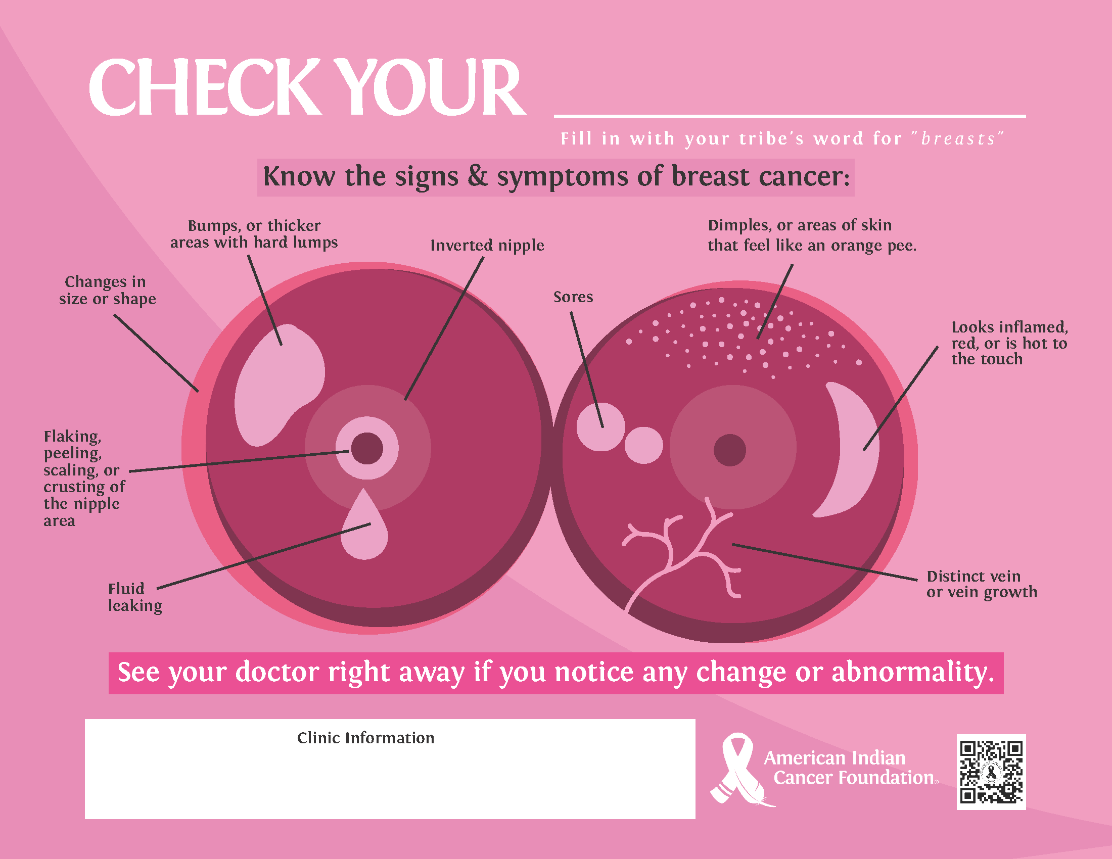 Breast Cancer Signs and Symptoms - National Breast Cancer Foundation