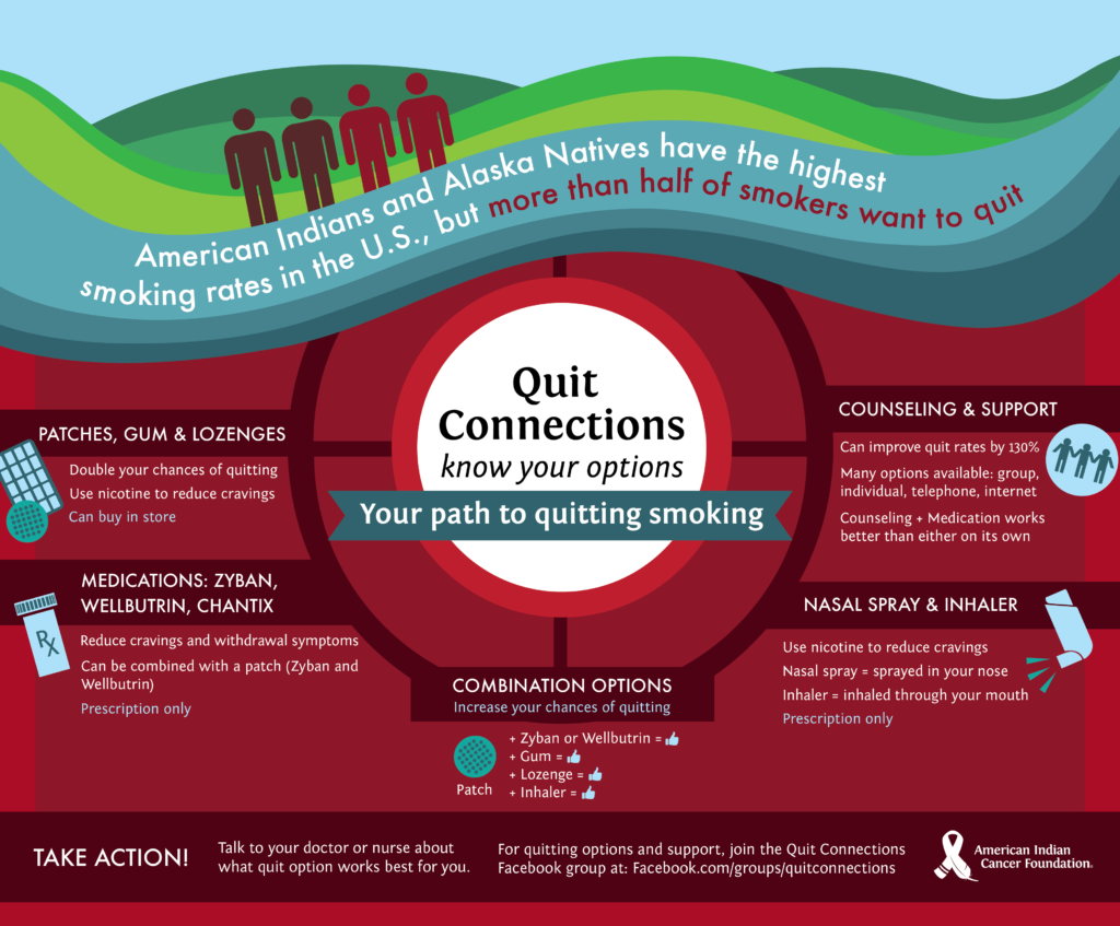 Quit Connections Infographic