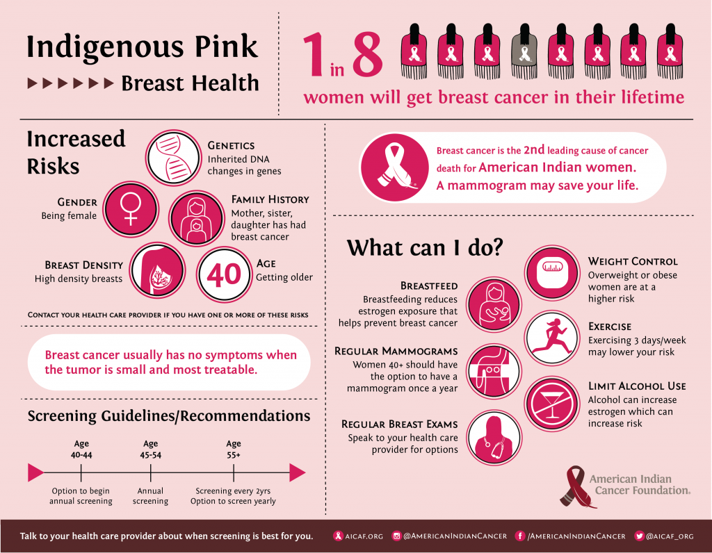 Aggressive Pri Breast Pain - Causes and Symptoms - National Breast Cancer  Foundation, nipple pain 