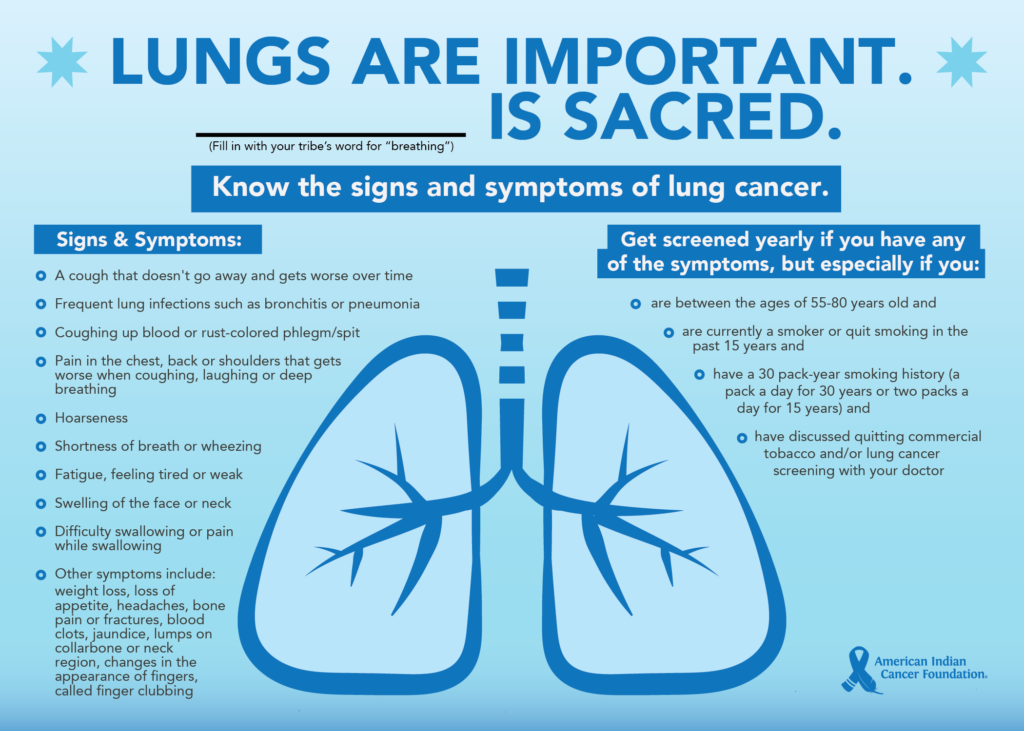 Lung Caner Signs & Symptoms Blank