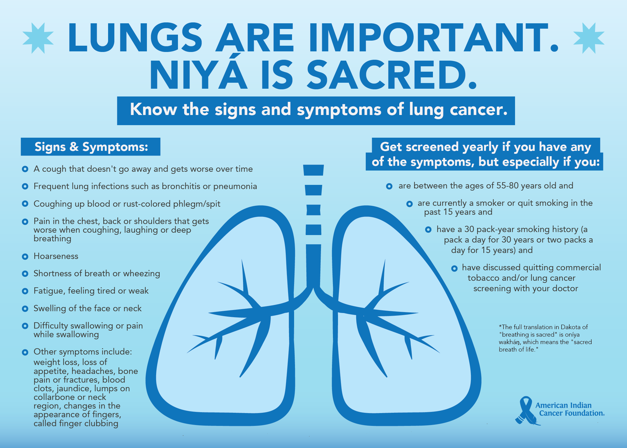 Lung Caner Signs & Symptoms Original