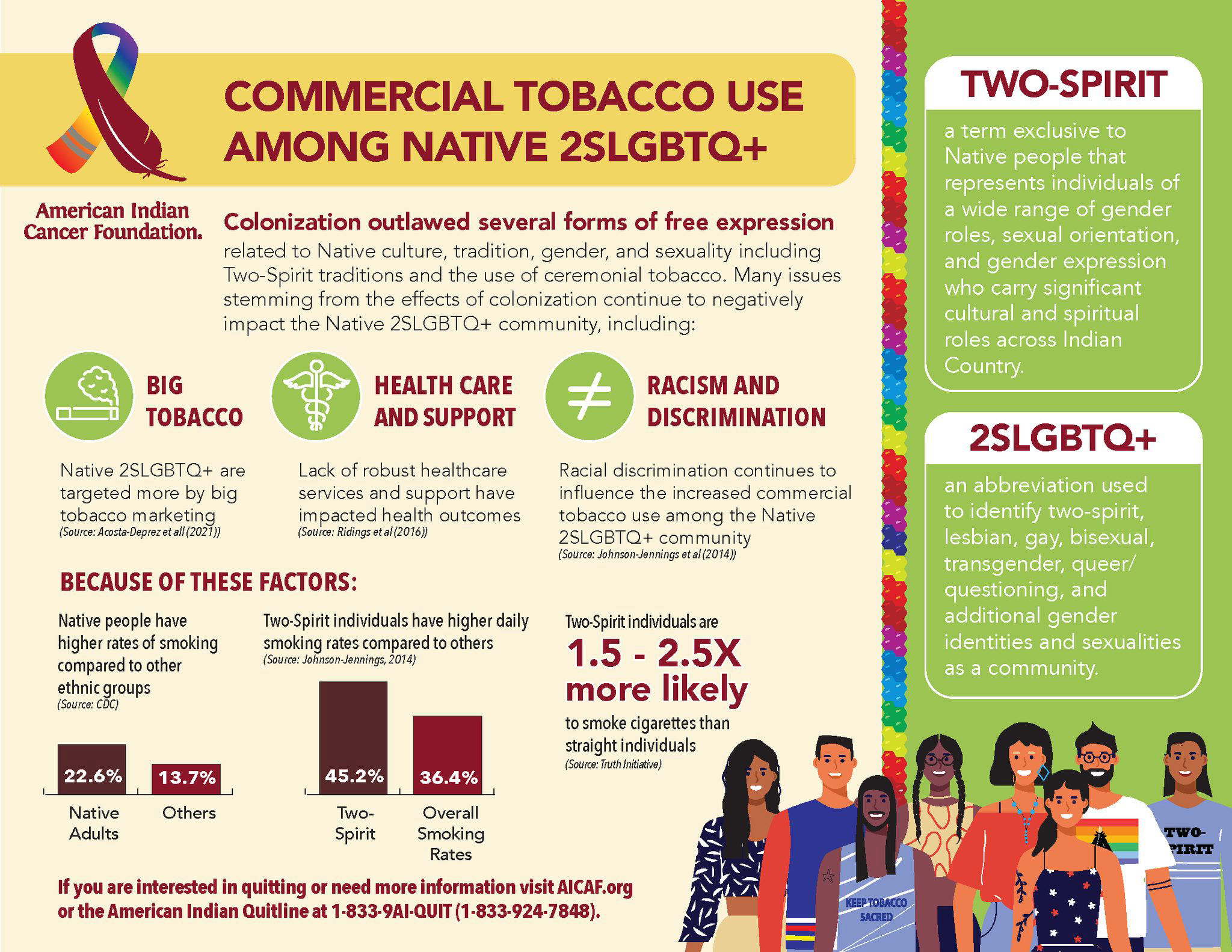 Commercial_Tobacco_Use_Among_Native_2SLGBTQ+
