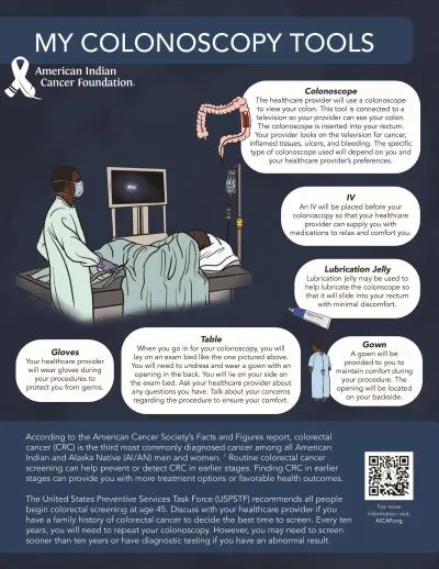 Infographic showing an illustration of a colonoscopy being performed