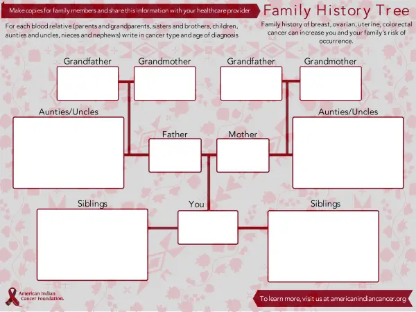 Resource document