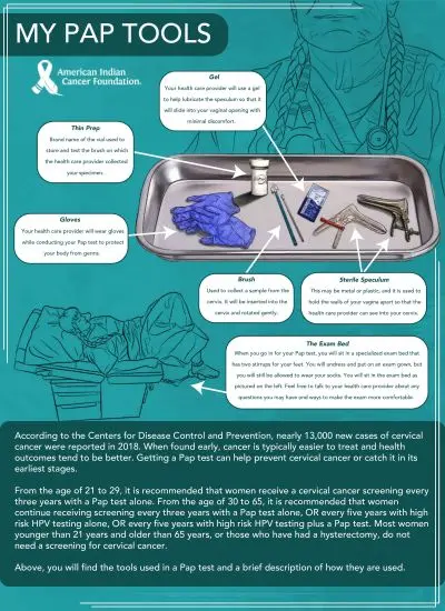 Illustration of the medical instruments used for a pap test