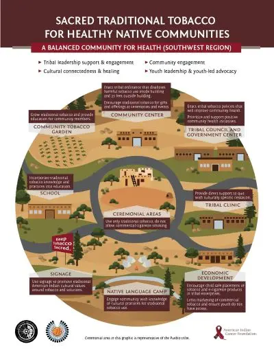 Resource document