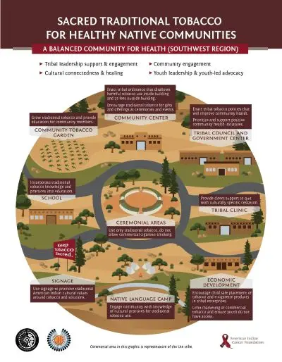 Resource document