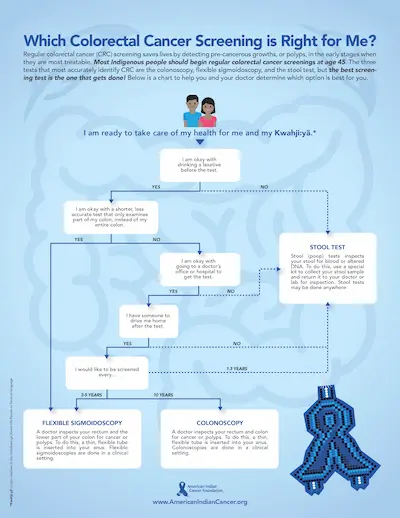 Resource document