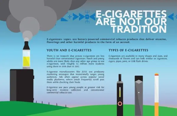 Illustration of e-cigarettes and a cloud of smoke