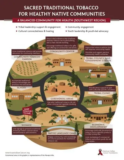 Resource document