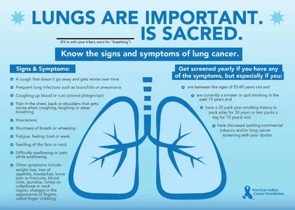 Illustration of lungs with facts about lung health