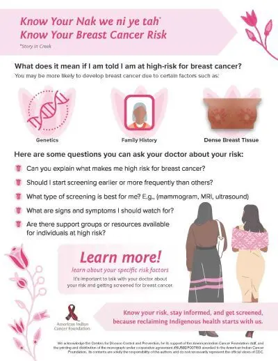 Infographic listing various breast cancer risk factors