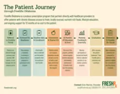 Patient Journey Graphic
