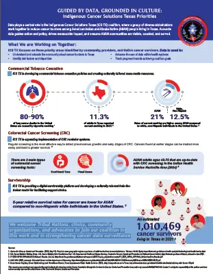 Indigenous Cancer Solutions PDF