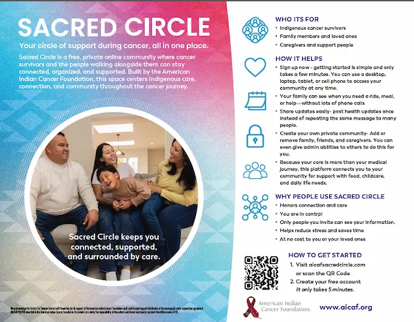 Resource document